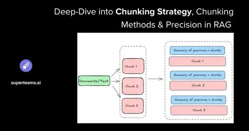 A Deep-Dive into Chunking Strategy, Chunking Methods, and Precision in RAG Applications