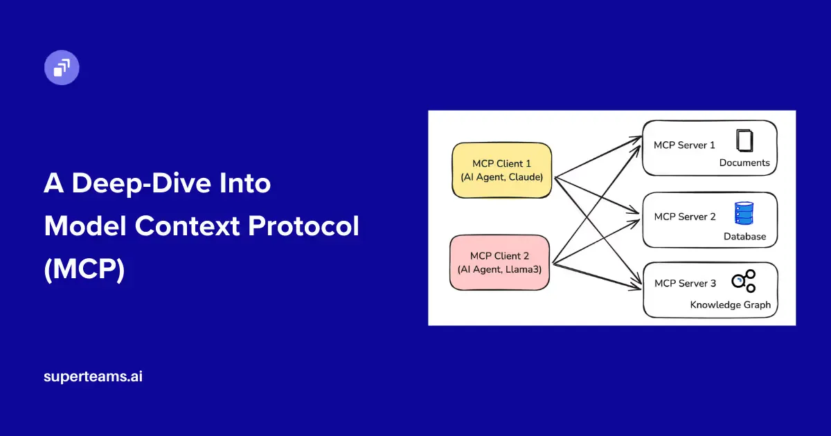 A Deep-Dive Into Model Context Protocol (MCP)