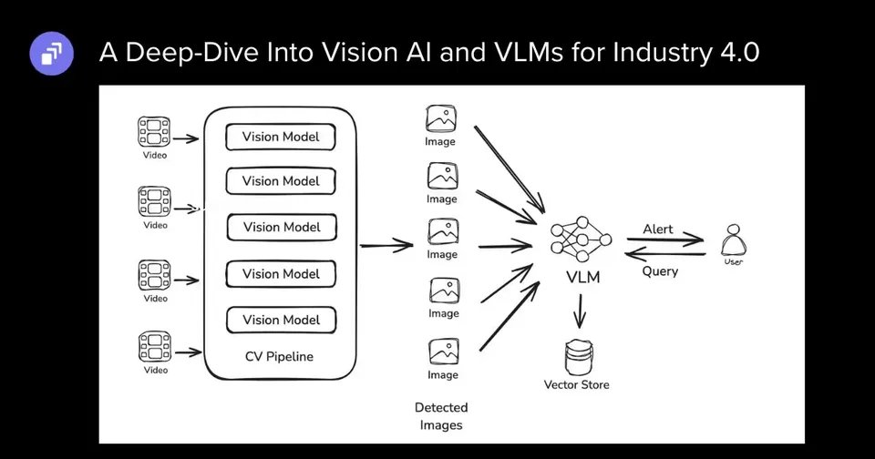A Deep-Dive Into Vision AI and VLMs for Industry 4.0 