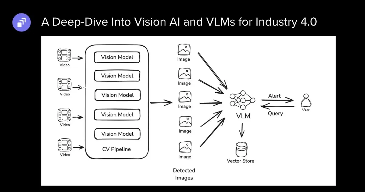 A Deep-Dive Into Vision AI and VLMs for Industry 4.0 