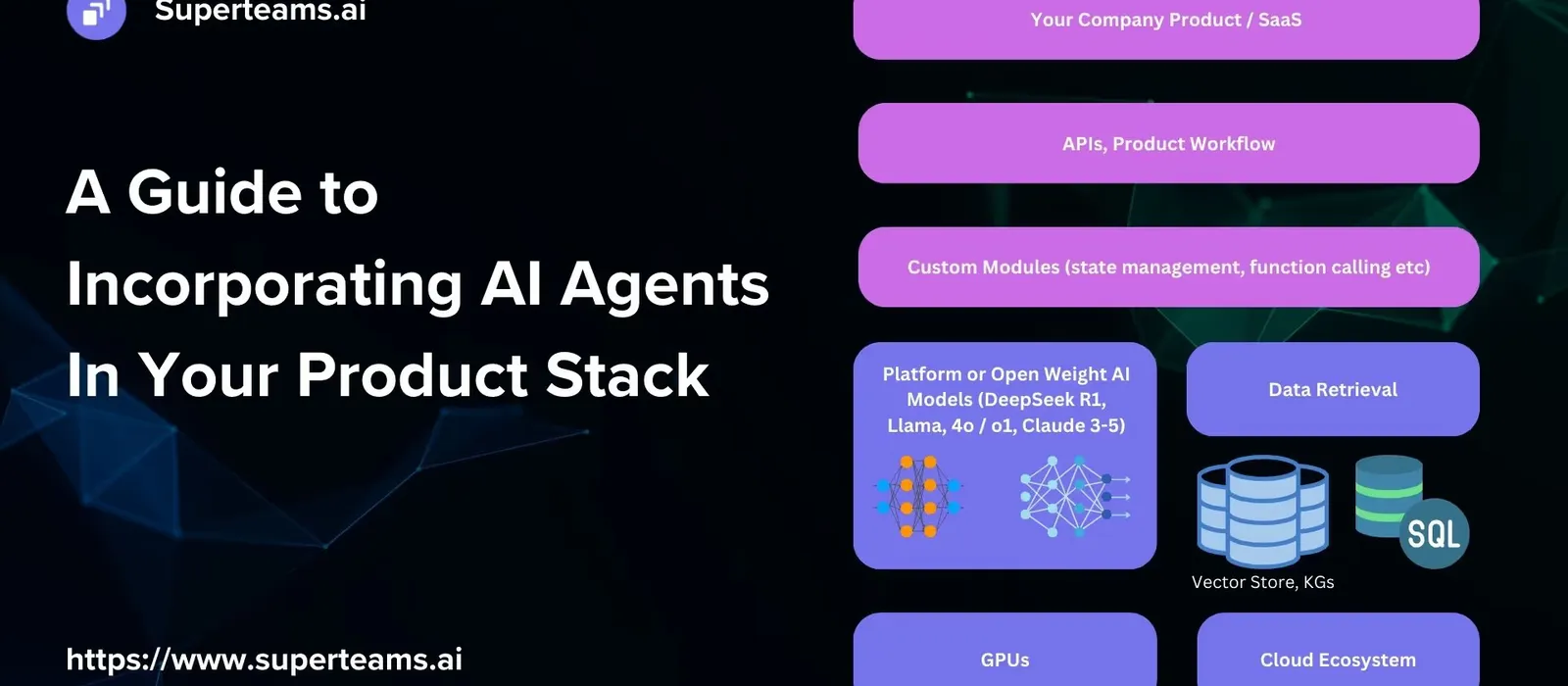 A Guide to Incorporating AI Agents In Your Product Stack
