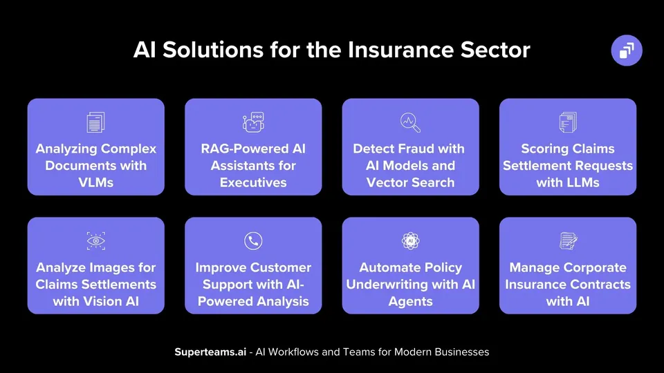 AI Solutions for the Insurance Industry: Emerging Technologies and Trends