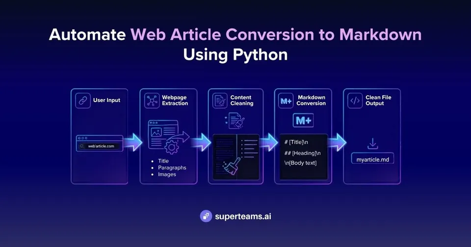 Build an Automated Web Article to Markdown Converter in Python