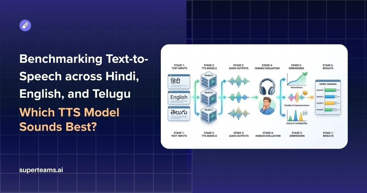 Benchmarking Text-to-Speech Across Hindi, English, and Telugu: Which TTS Model Sounds Best?