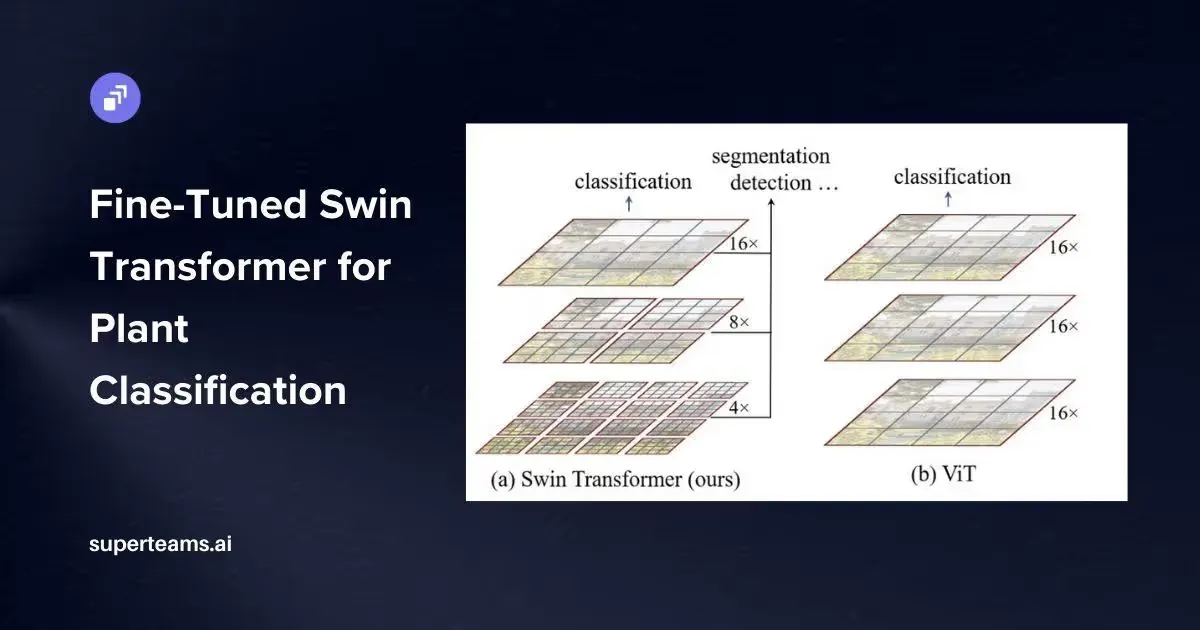 Fine-Tuned Swin Transformer for Plant Classification