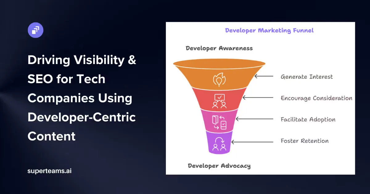 How to Drive Visibility and SEO for Technology Companies Using Developer-Centric Content