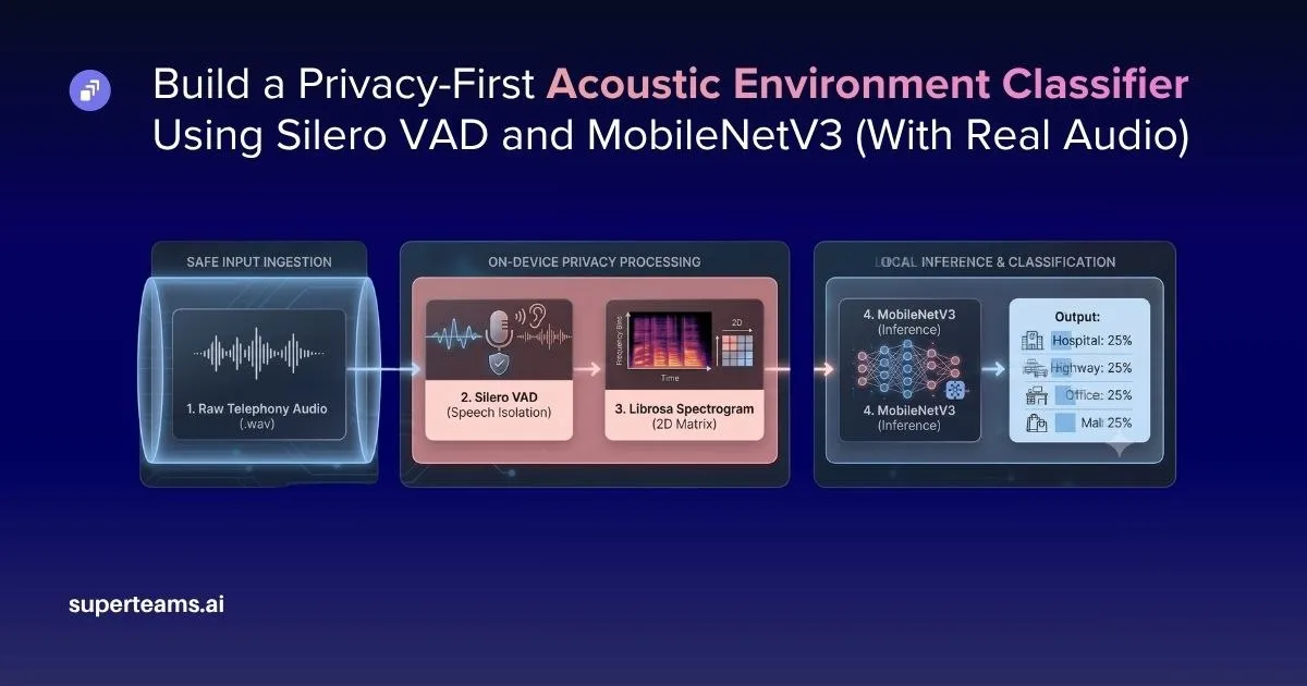 How to Build a Privacy-First Acoustic Environment Classifier Using Silero VAD and MobileNetV3 (With Real Audio)
