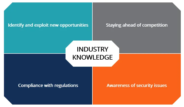 Image displays industry knowledge workflow