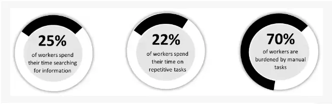 Research in percentage