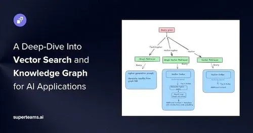A Deep-Dive Into  Vector Search and Knowledge Graph  for AI Applications